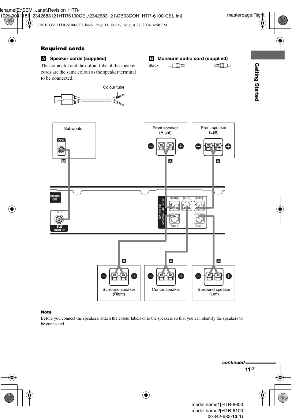 Sony Model HTR-6100 User Manual | Page 11 / 40