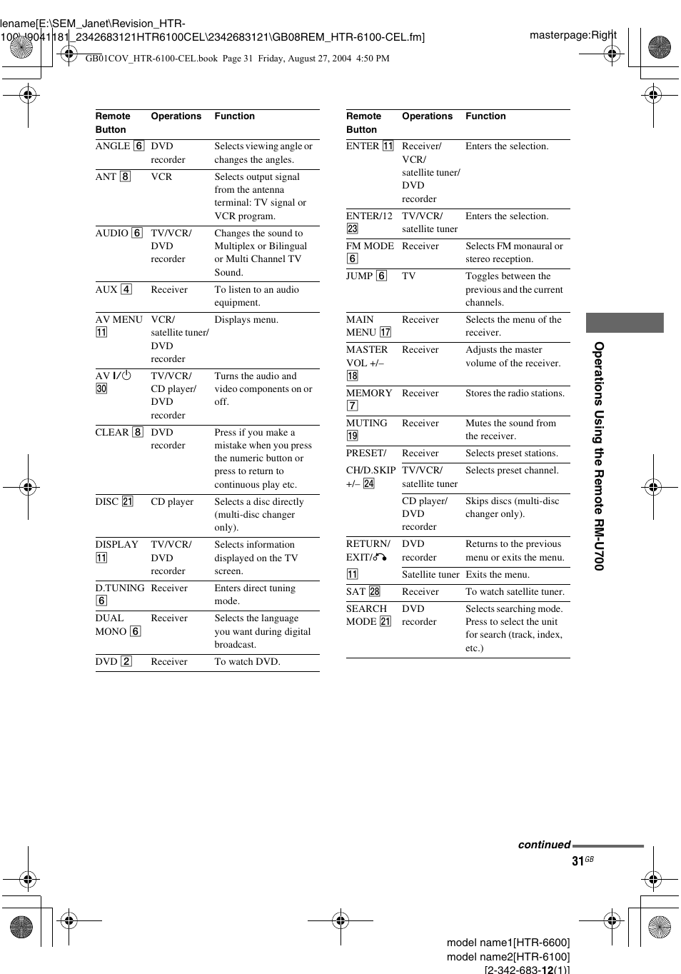 Sony Model HTR-6100 User Manual | Page 31 / 40