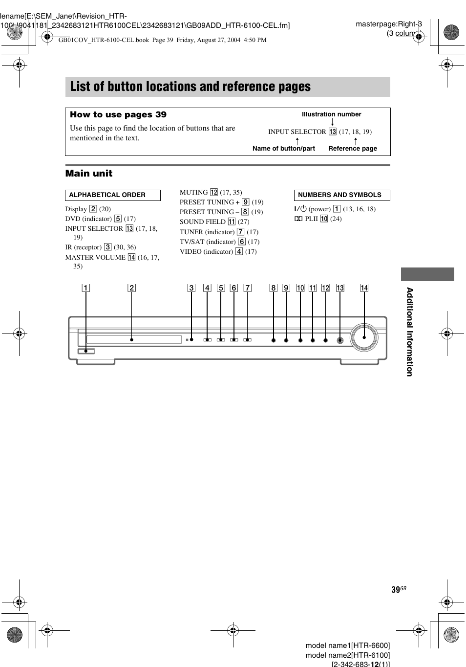 List of button locations and reference, List of button locations and reference pages, Main unit | Sony Model HTR-6100 User Manual | Page 39 / 40