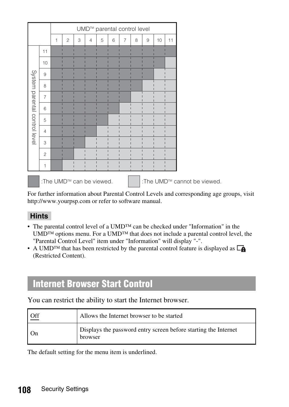 Internet browser start control, Hints | Sony PSP-1003 User Manual | Page 108 / 148