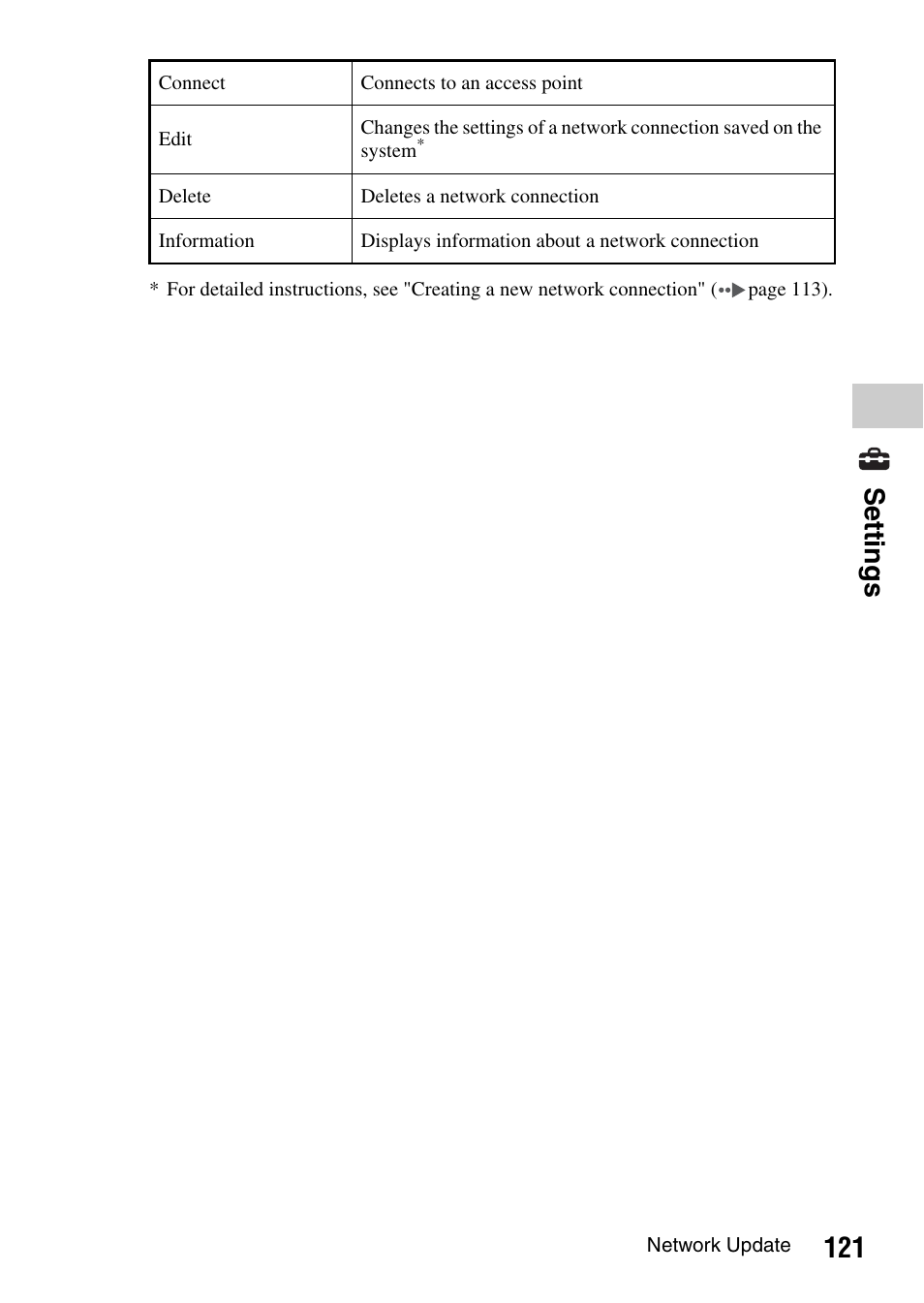 121 settings | Sony PSP-1003 User Manual | Page 121 / 148