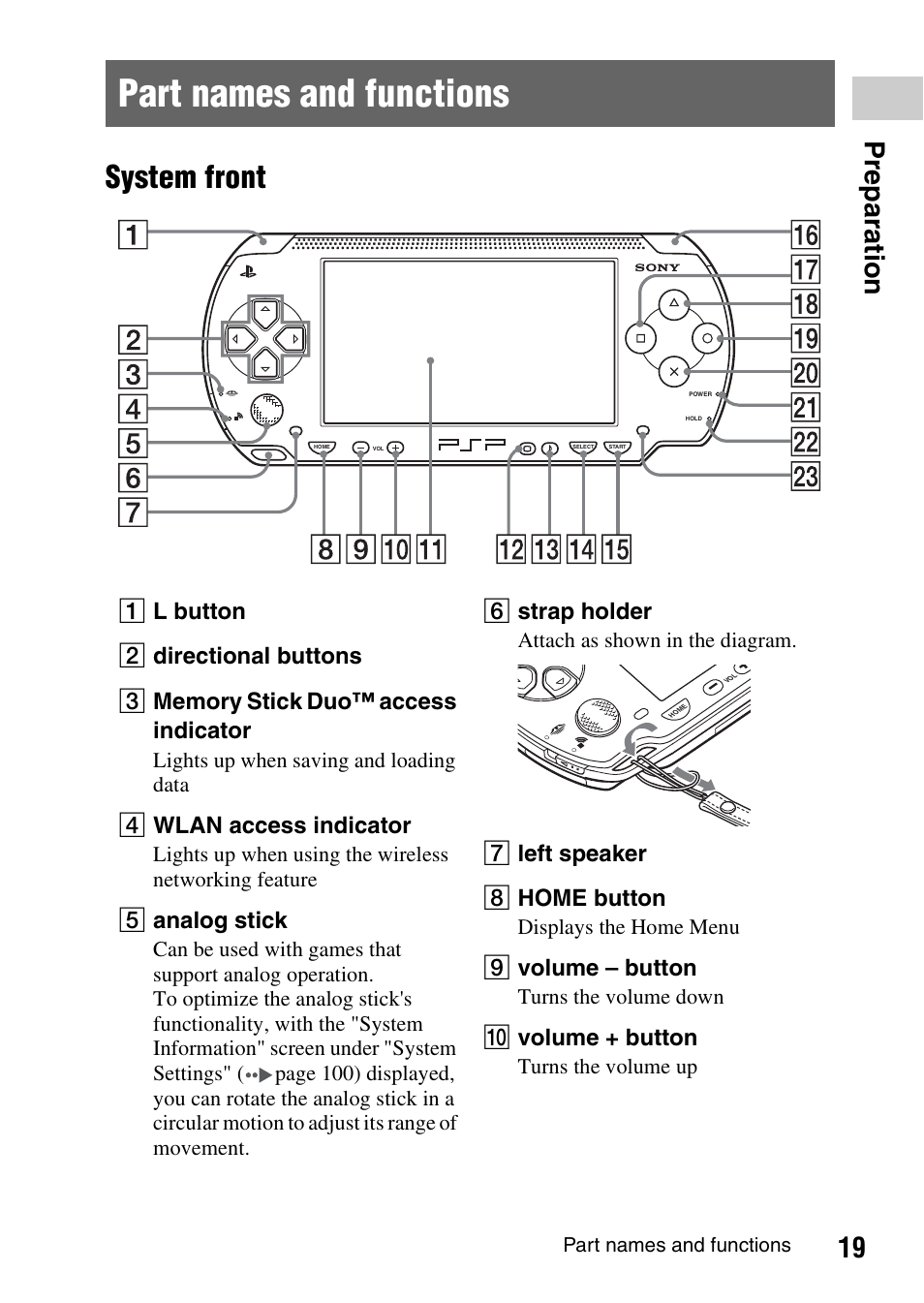 Part names and functions, System front, 19 prepara tion | D wlan access indicator, E analog stick, F strap holder, G left speaker h home button, I volume – button, J volume + button | Sony PSP-1003 User Manual | Page 19 / 148