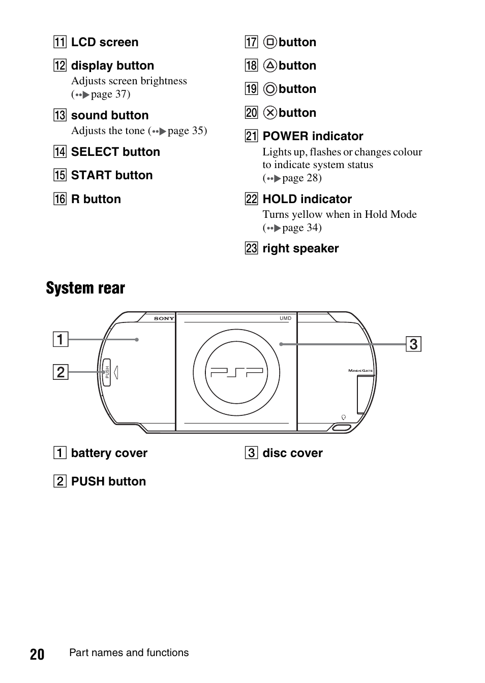 System rear | Sony PSP-1003 User Manual | Page 20 / 148