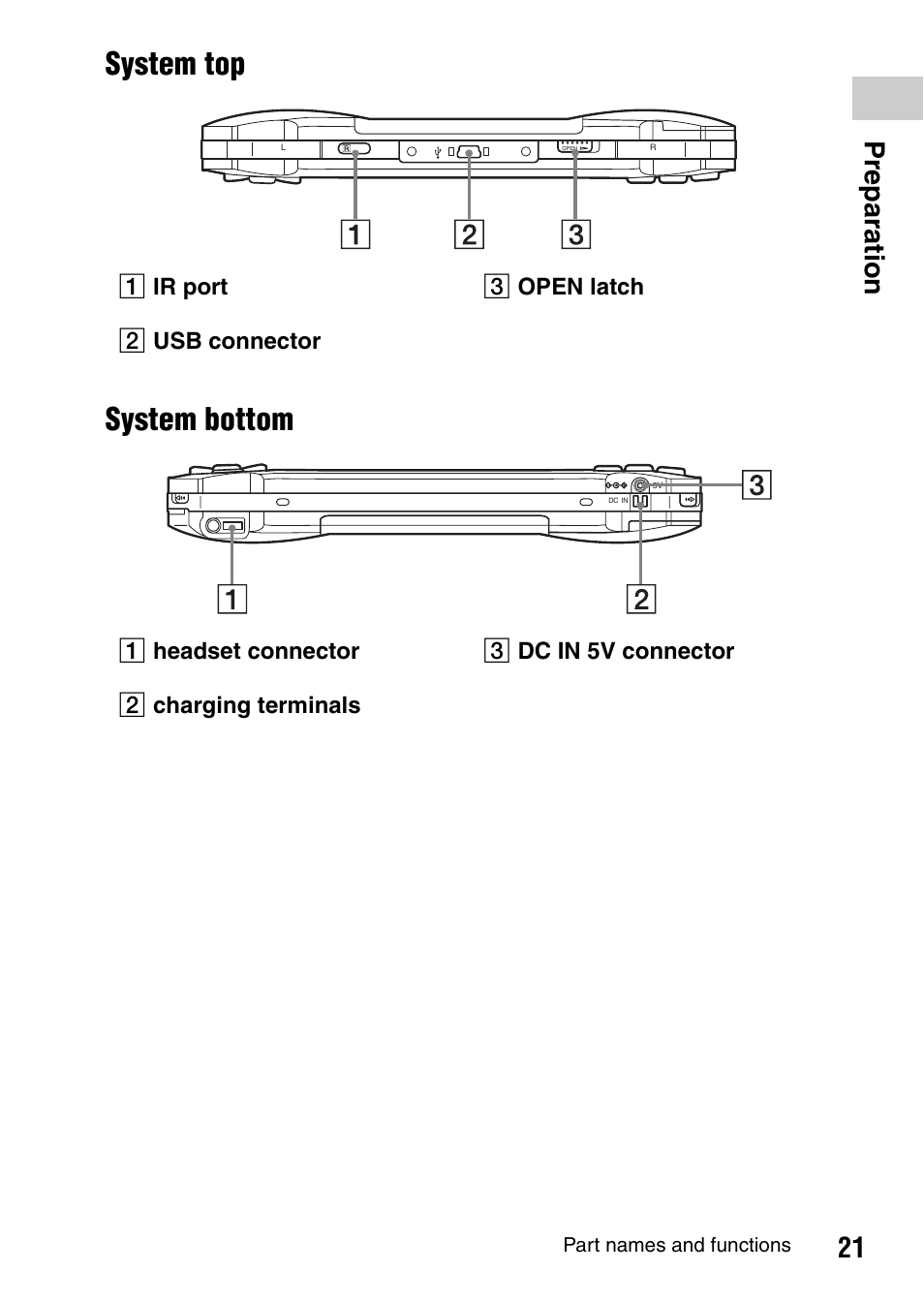 System top system bottom, 21 prepara tion | Sony PSP-1003 User Manual | Page 21 / 148