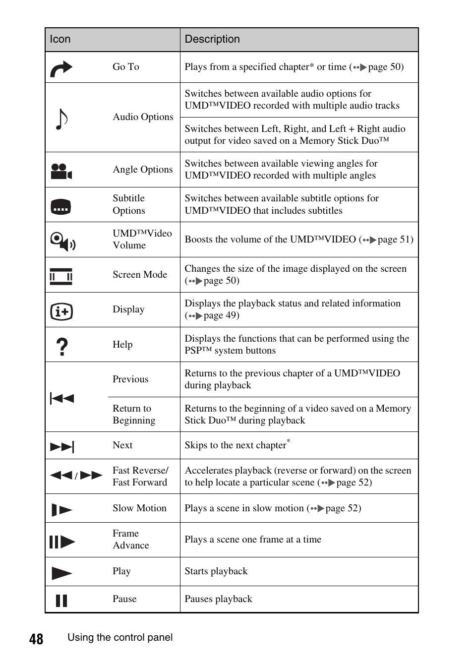Sony PSP-1003 User Manual | Page 48 / 148