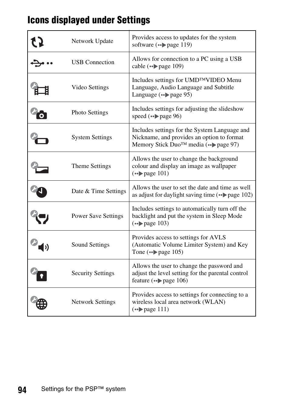 Icons displayed under settings | Sony PSP-1003 User Manual | Page 94 / 148