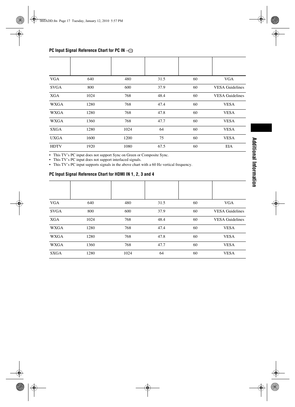 Additional information | Sony BRAVIA KDL-46EX4xx User Manual | Page 17 / 20