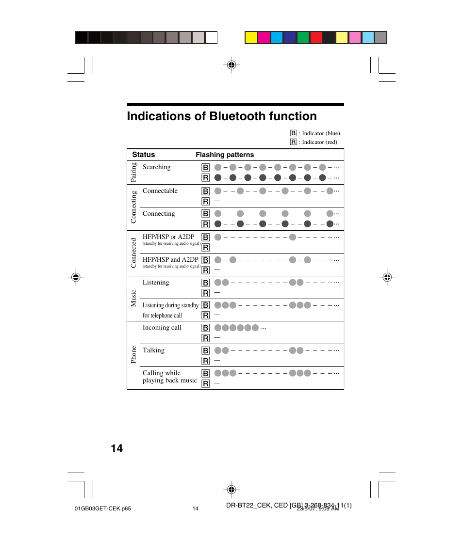 Indications of bluetooth function, Indications of bluetooth, Function | Sony DR BT22 User Manual | Page 14 / 28