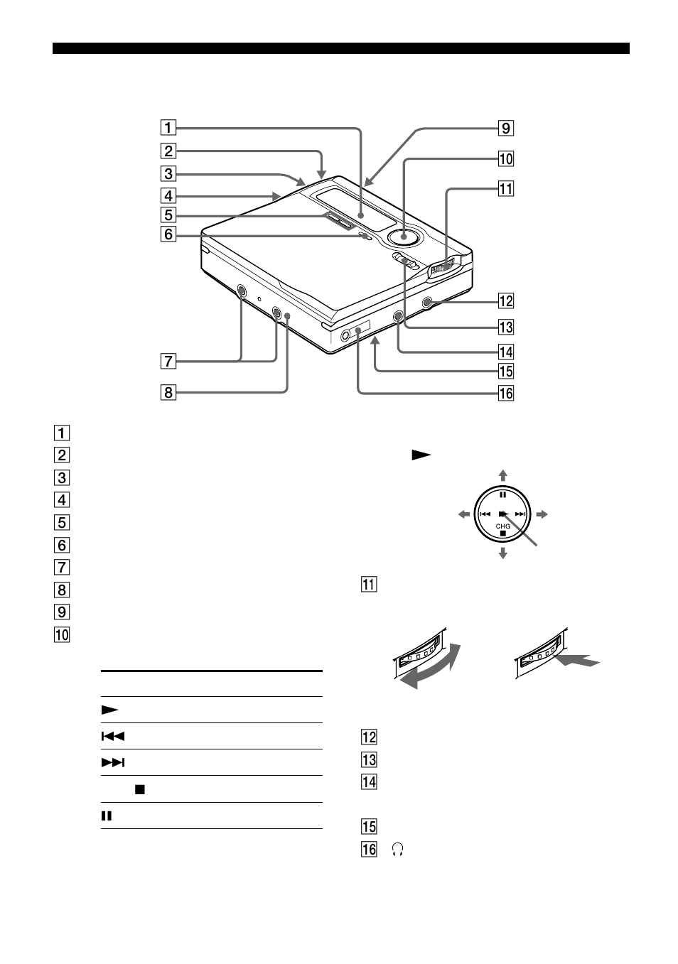 各部のなまえ | Sony MZ-R910 User Manual | Page 11 / 120