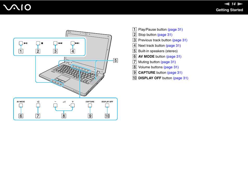 Sony VGN-CR100 User Manual | Page 14 / 194