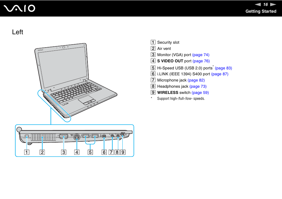 Left | Sony VGN-CR100 User Manual | Page 16 / 194