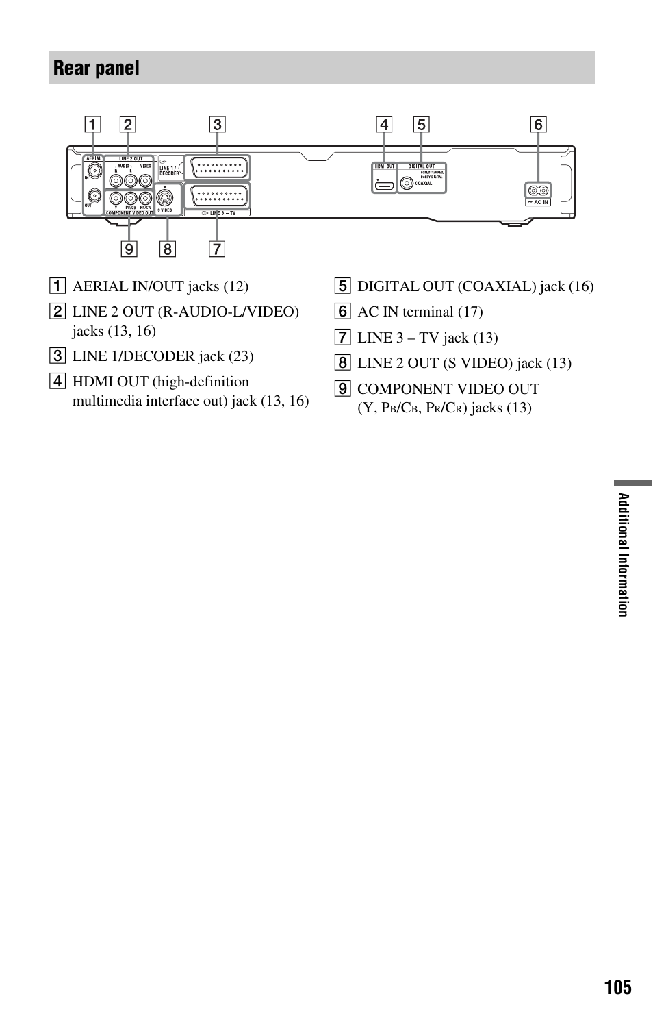 Rear panel | Sony RDR-GX350 User Manual | Page 105 / 112