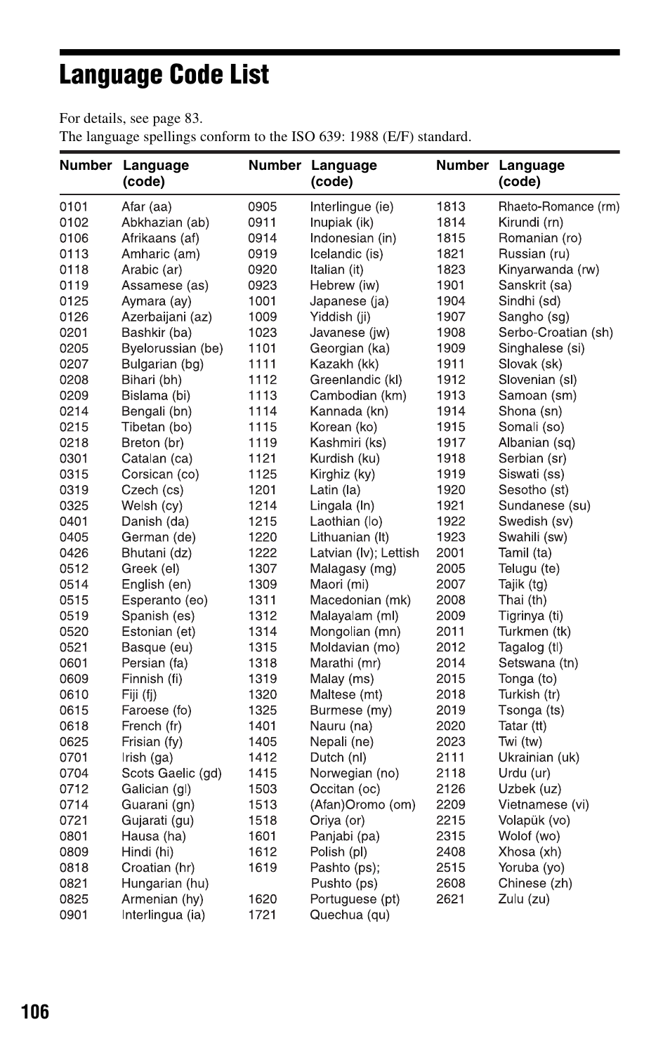Language code list | Sony RDR-GX350 User Manual | Page 106 / 112