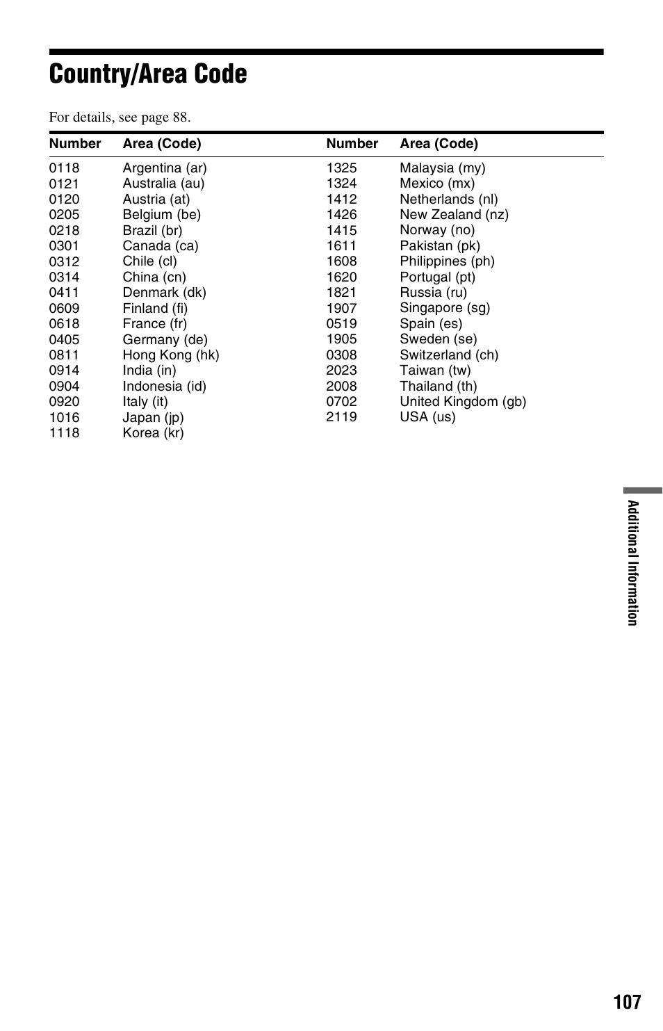 Country/area code | Sony RDR-GX350 User Manual | Page 107 / 112