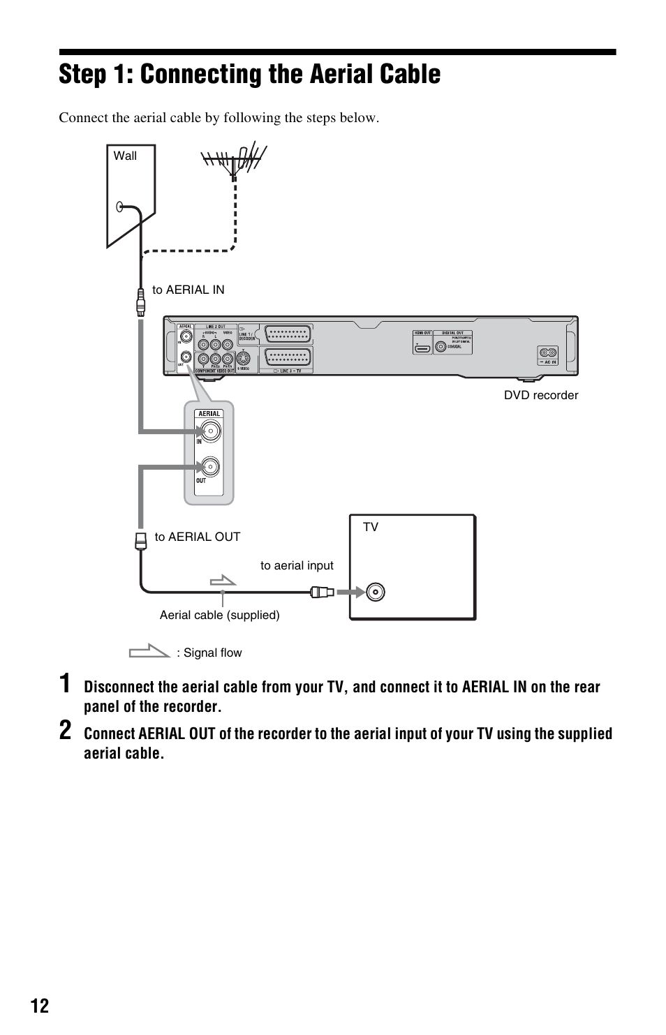 Step 1: connecting the aerial cable | Sony RDR-GX350 User Manual | Page 12 / 112