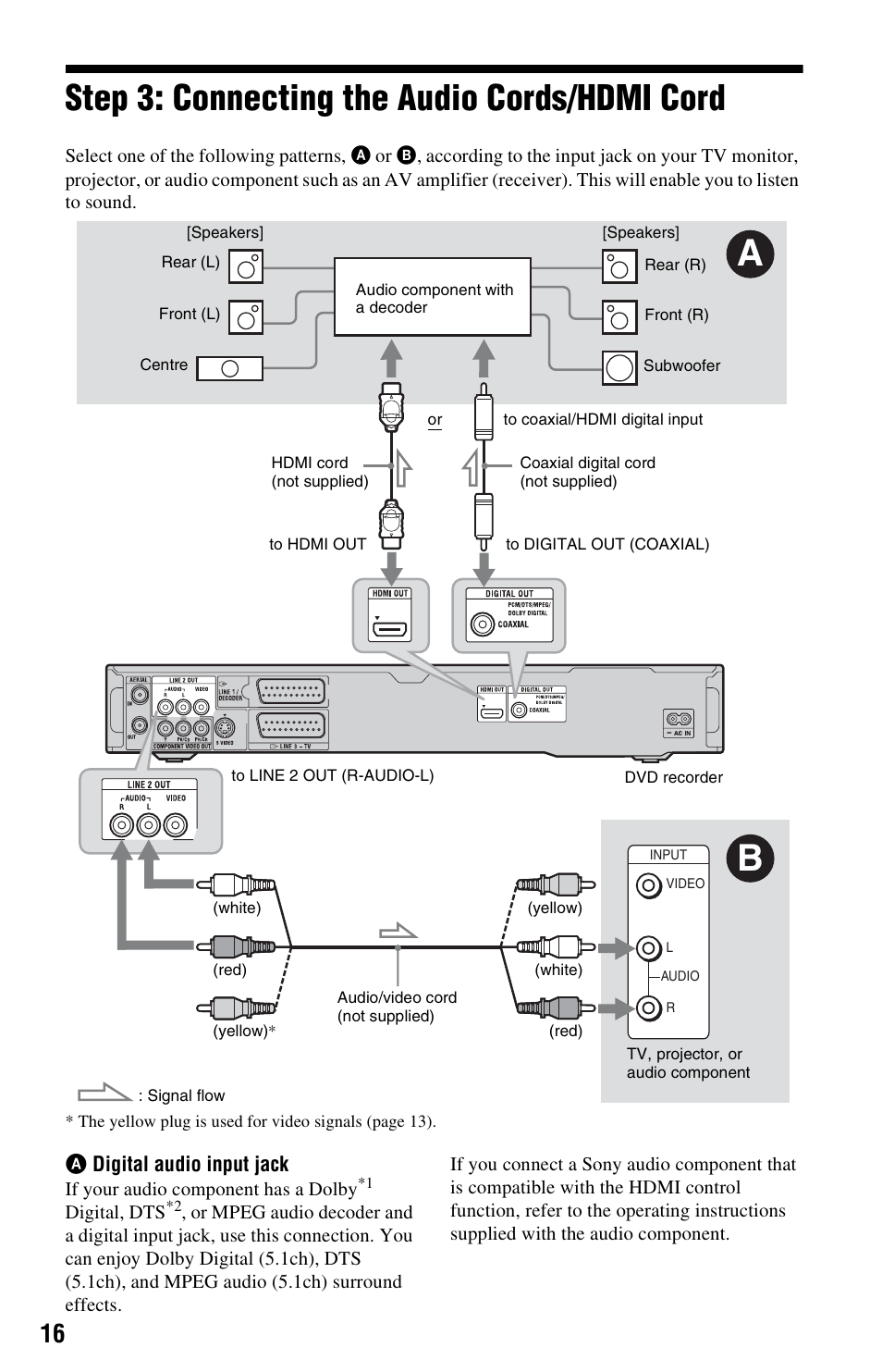 Step 3: connecting the audio cords/hdmi cord | Sony RDR-GX350 User Manual | Page 16 / 112