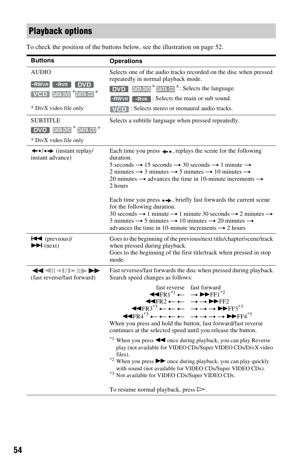 Playback options | Sony RDR-GX350 User Manual | Page 54 / 112