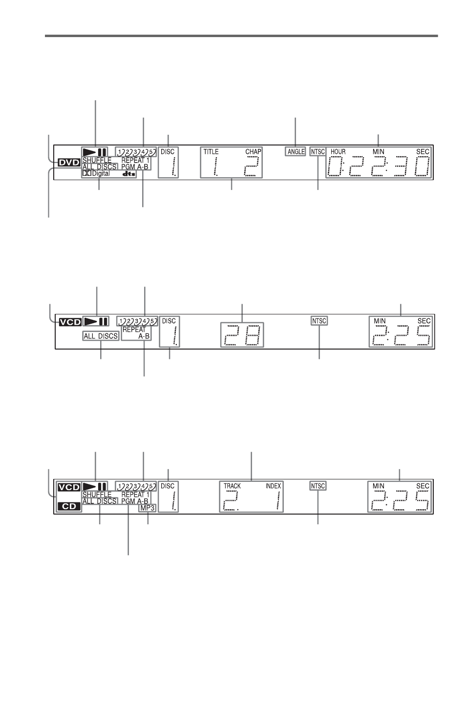 Y (10, Front panel display | Sony DVP-NC615 User Manual | Page 10 / 76