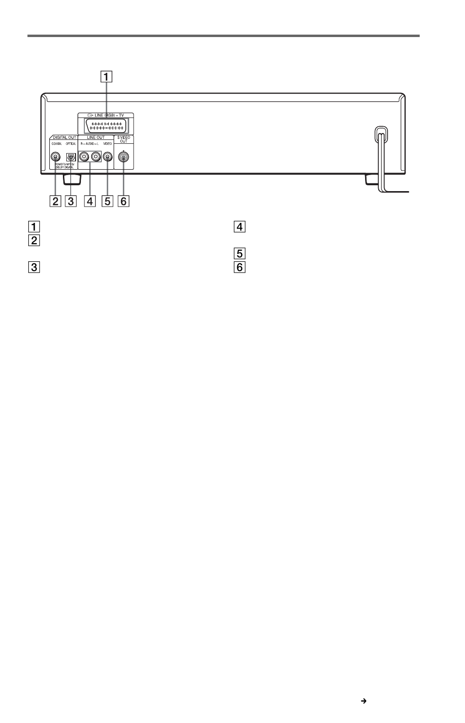 Rear panel | Sony DVP-NC615 User Manual | Page 11 / 76