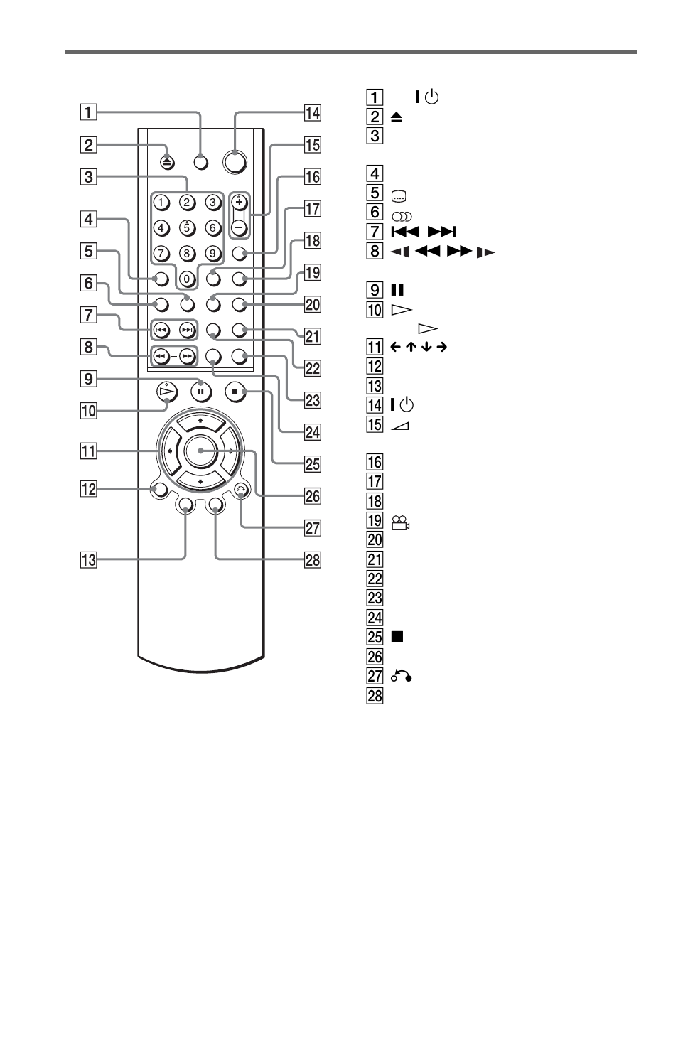 Remote | Sony DVP-NC615 User Manual | Page 12 / 76