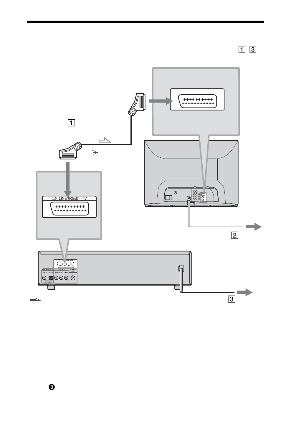 Step 3: tv hookups | Sony DVP-NC615 User Manual | Page 16 / 76