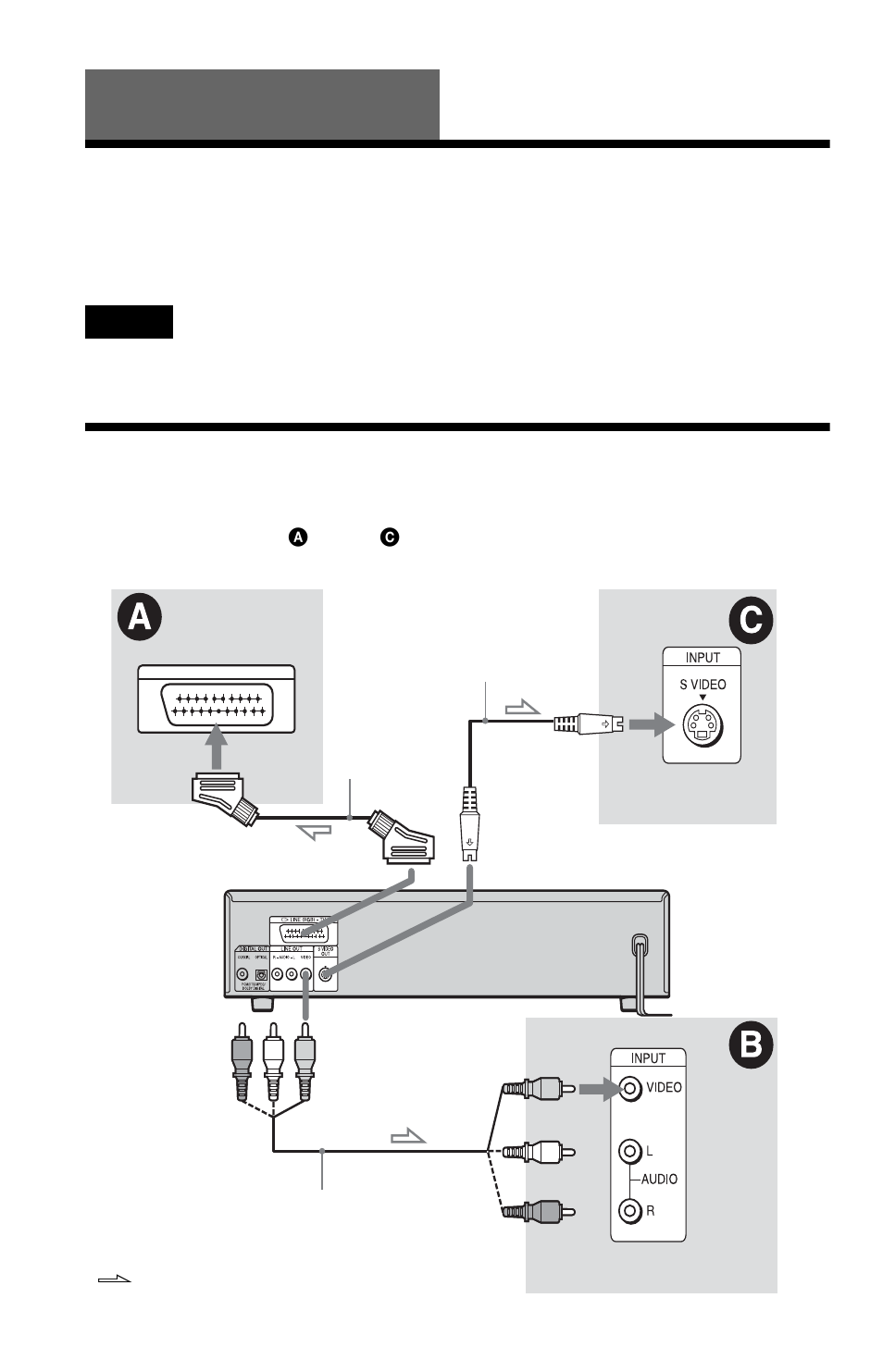 Hookups, Hooking up the player, Step 1: connecting the video cords | Sony DVP-NC615 User Manual | Page 18 / 76