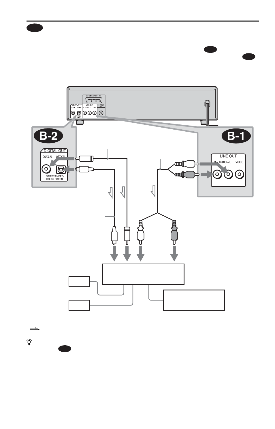 Ck (22) | Sony DVP-NC615 User Manual | Page 22 / 76