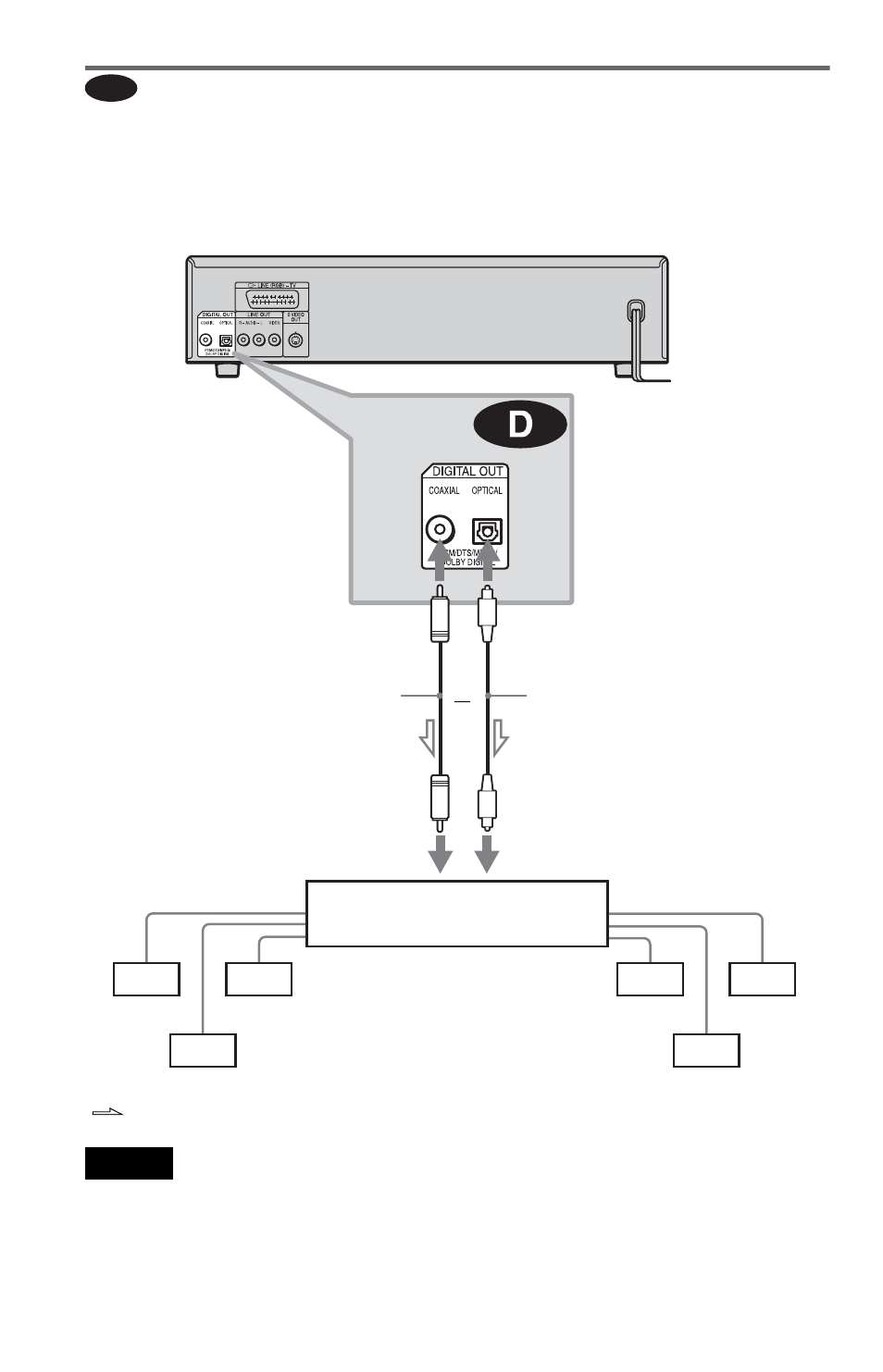 Sony DVP-NC615 User Manual | Page 24 / 76