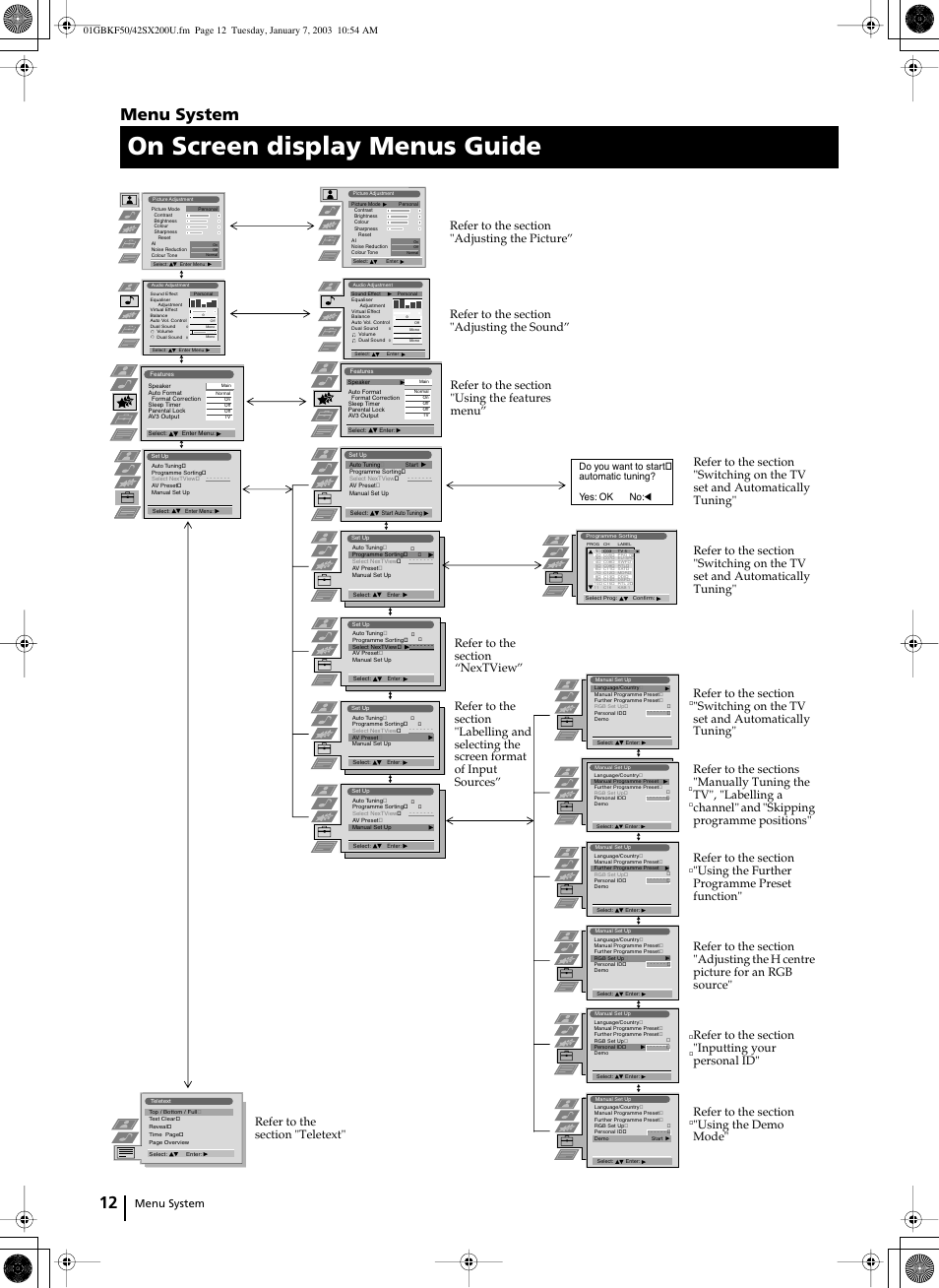 On screen display menus guide, Menu system | Sony Grand Wega KF-50SX200U User Manual | Page 12 / 39