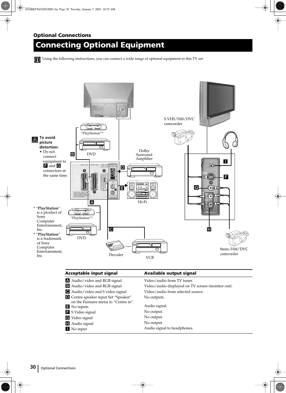 Connecting optional equipment, Optional connections | Sony Grand Wega KF-50SX200U User Manual | Page 30 / 39