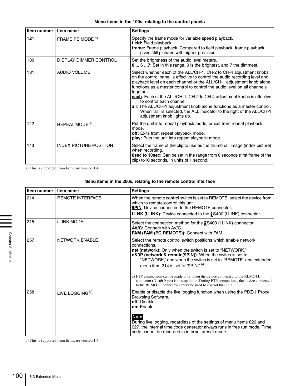 Sony XDCAM PDW-1500 User Manual | Page 100 / 142
