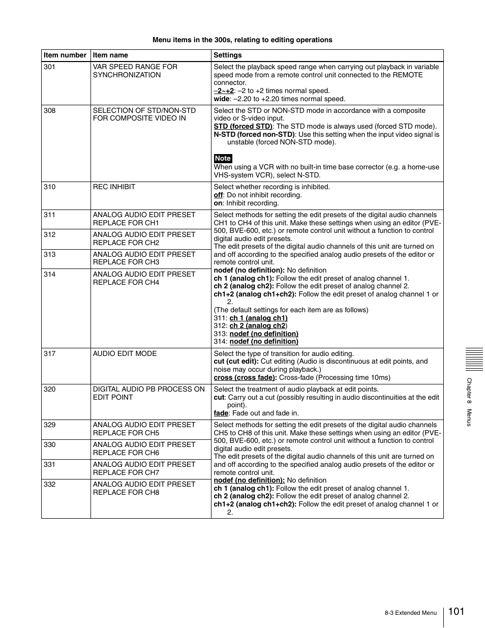 Sony XDCAM PDW-1500 User Manual | Page 101 / 142