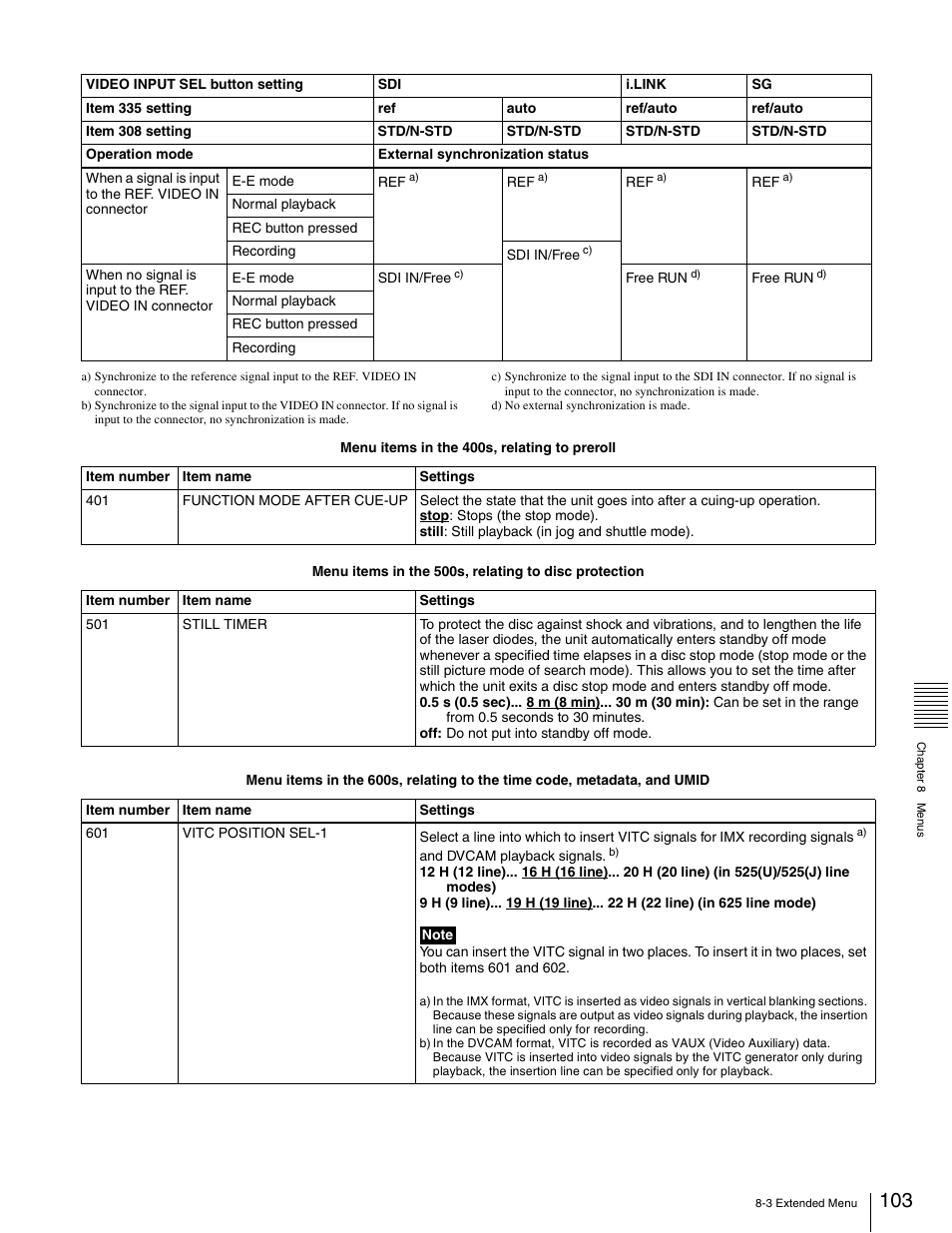 Sony XDCAM PDW-1500 User Manual | Page 103 / 142