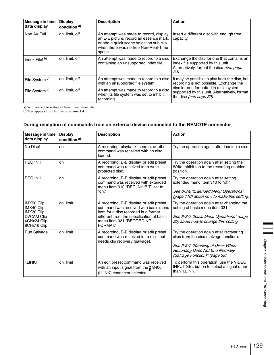 Sony XDCAM PDW-1500 User Manual | Page 129 / 142