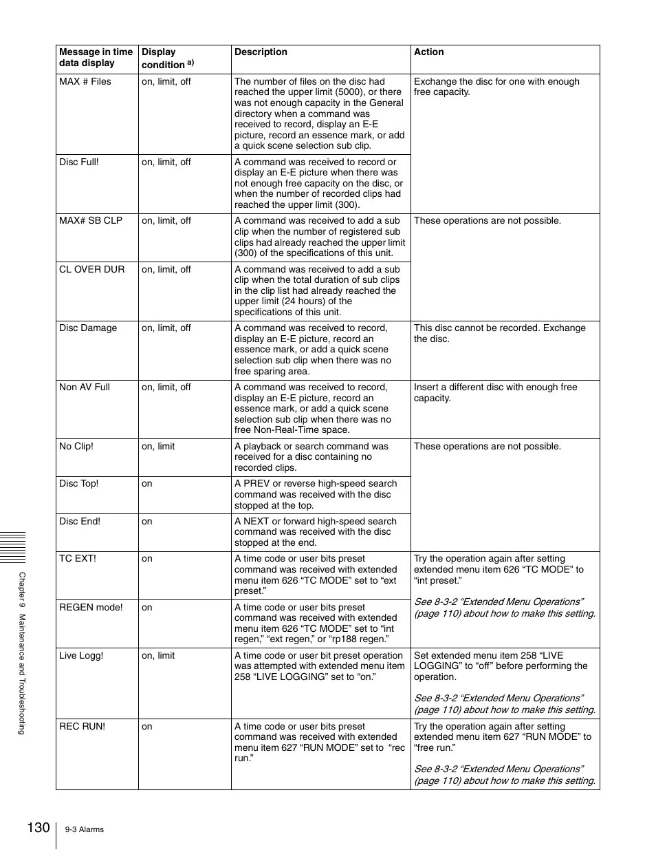 Sony XDCAM PDW-1500 User Manual | Page 130 / 142