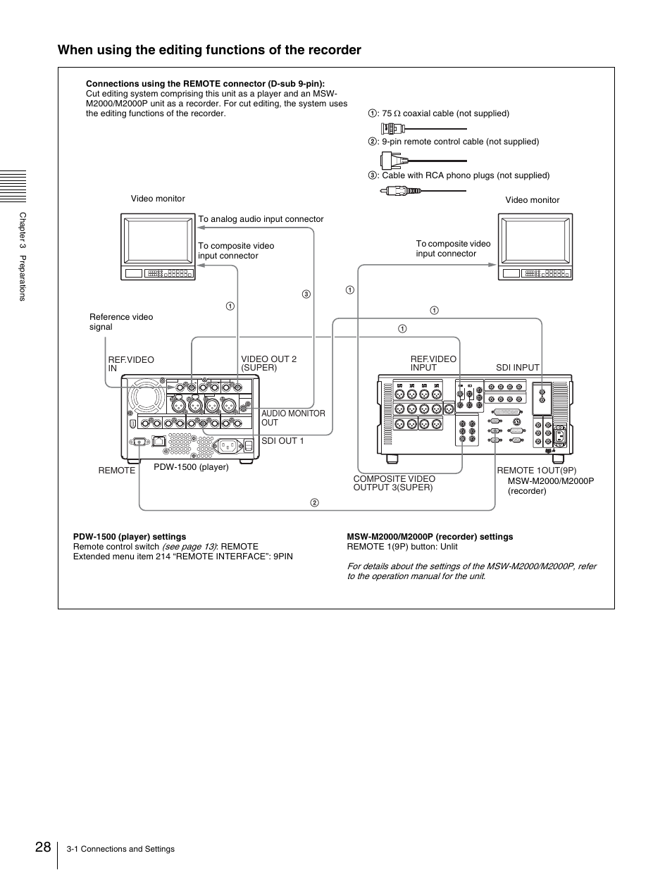 When using the editing functions of the recorder | Sony XDCAM PDW-1500 User Manual | Page 28 / 142