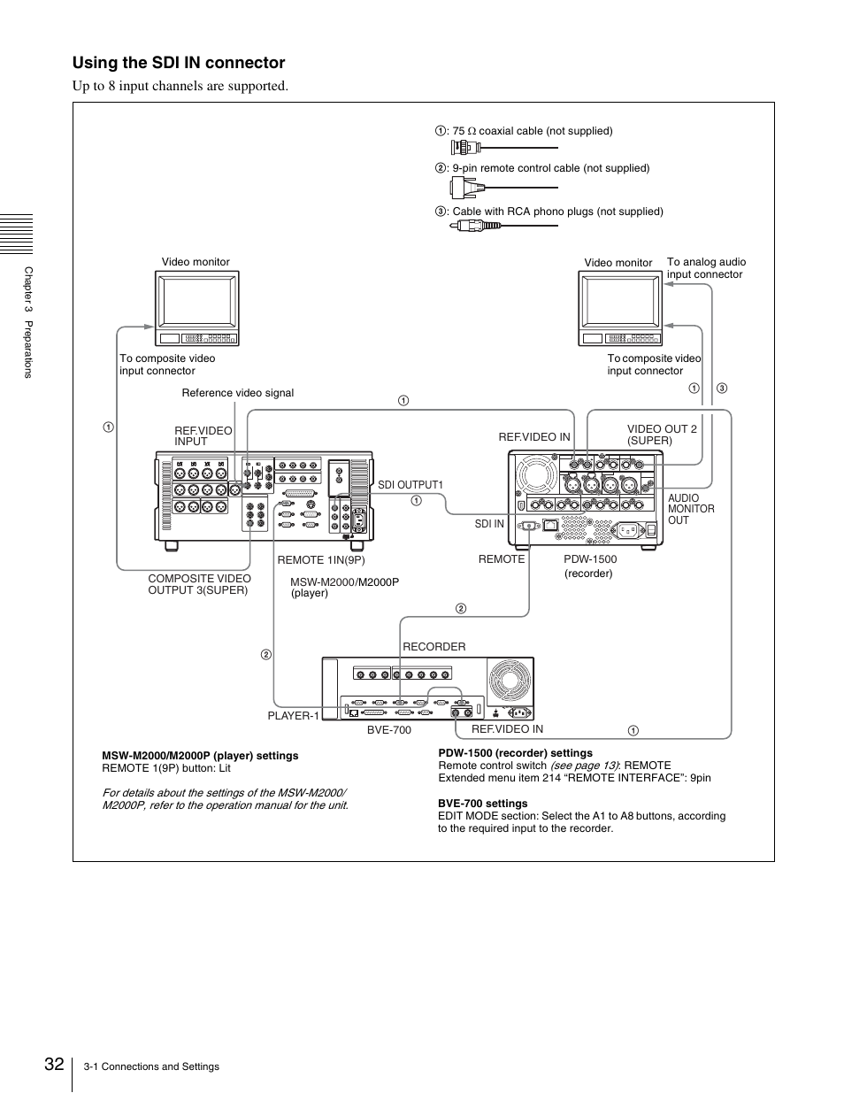 Using the sdi in connector, Up to 8 input channels are supported | Sony XDCAM PDW-1500 User Manual | Page 32 / 142