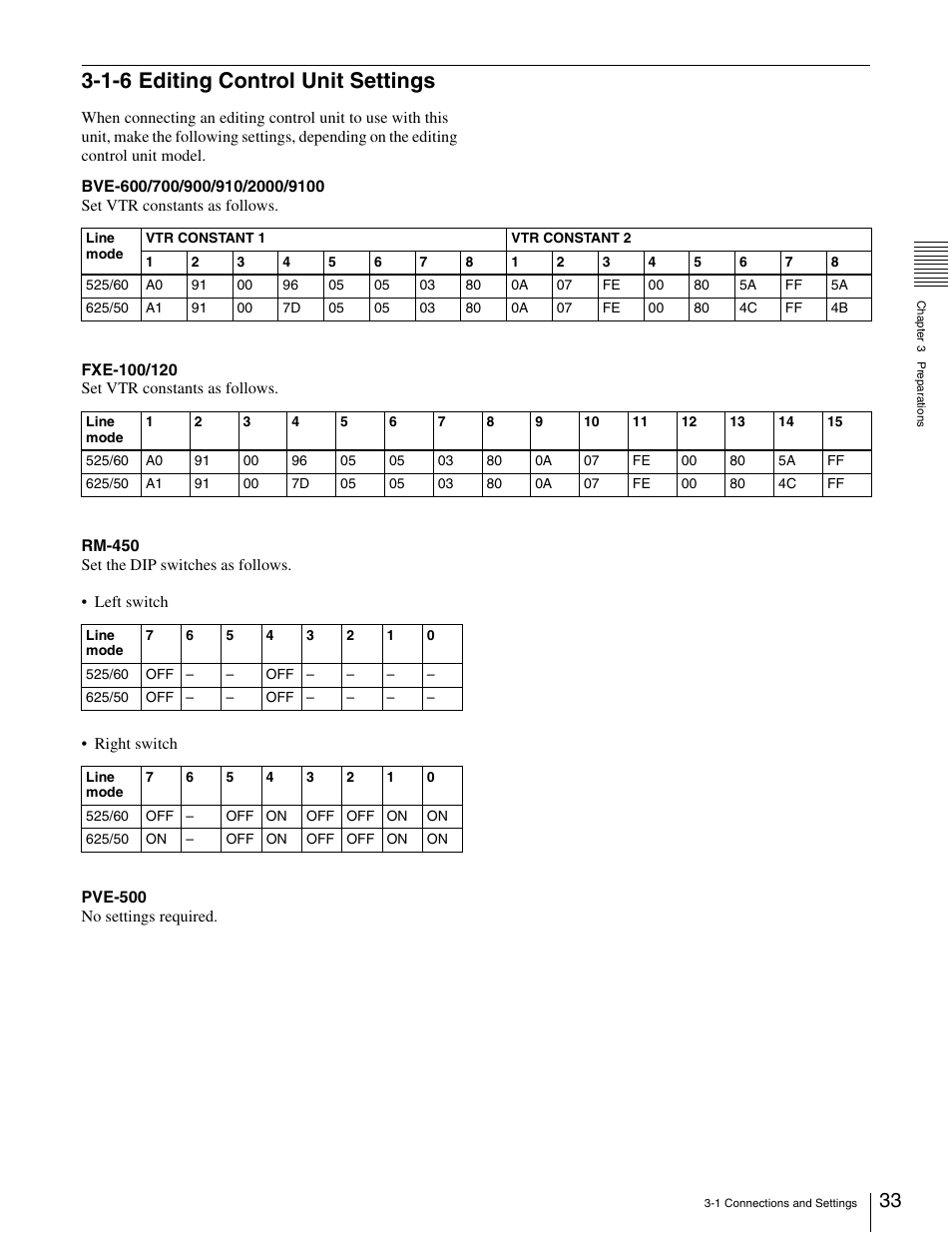 1-6 editing control unit settings | Sony XDCAM PDW-1500 User Manual | Page 33 / 142