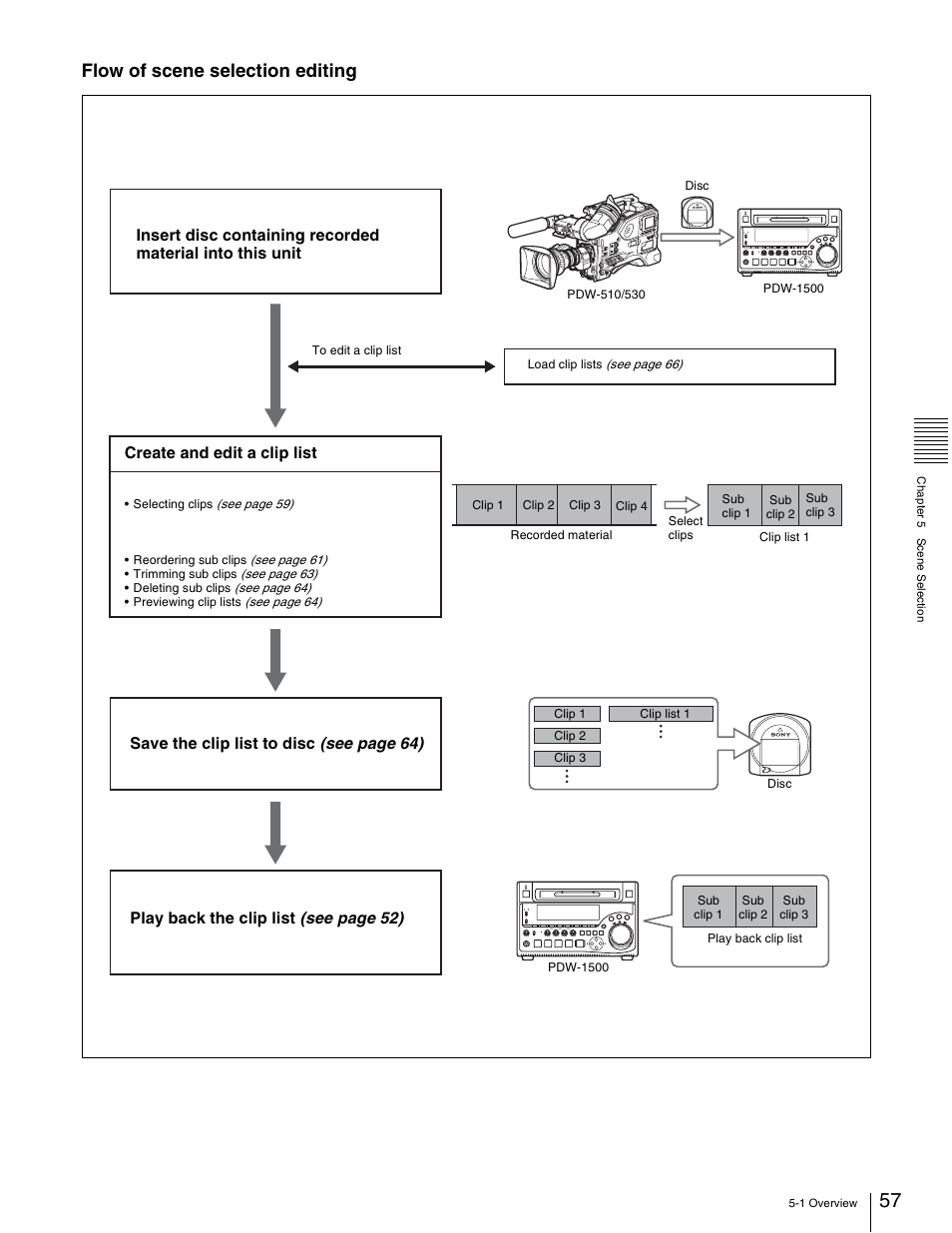 Flow of scene selection editing, Create and edit a clip list | Sony XDCAM PDW-1500 User Manual | Page 57 / 142