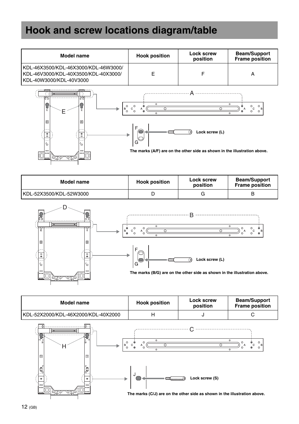 Hook and screw locations diagram/table | Sony SU-FL62 User Manual | Page 24 / 100