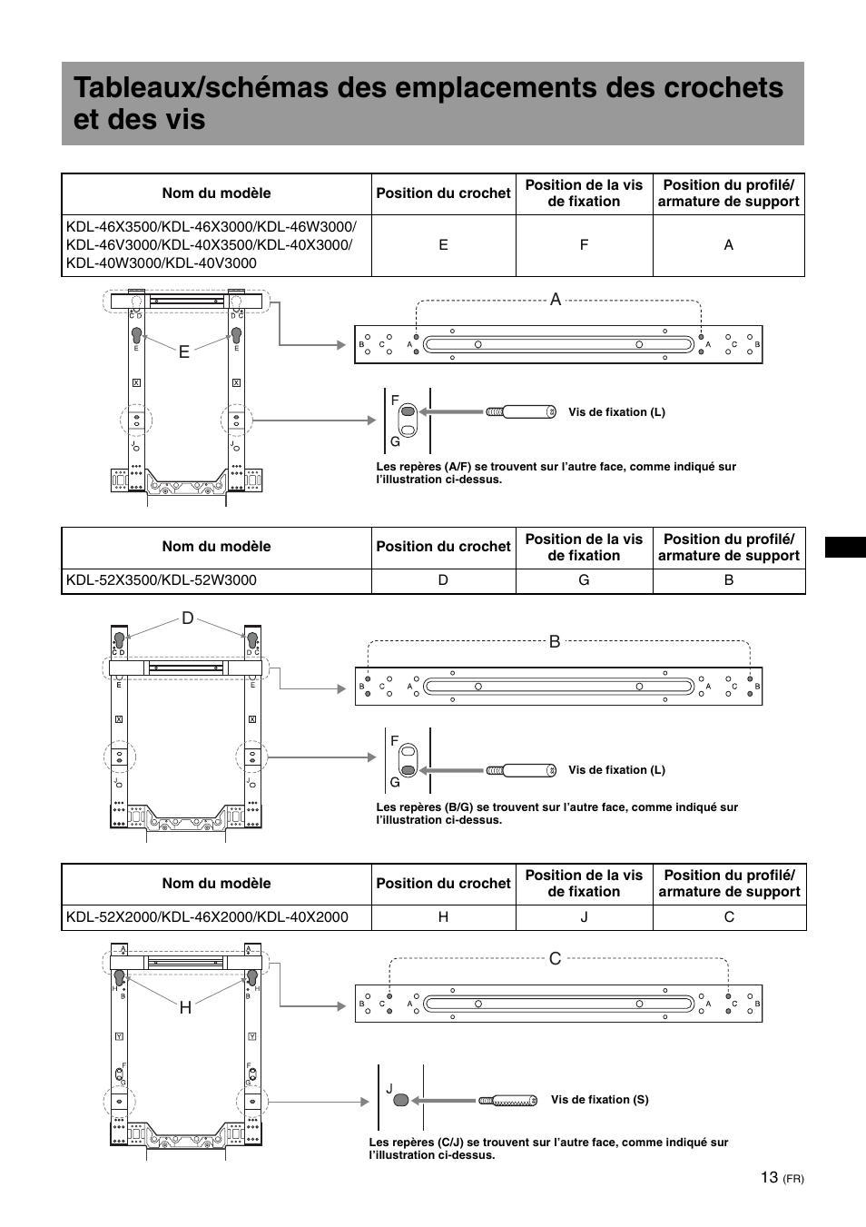 Sony SU-FL62 User Manual | Page 37 / 100