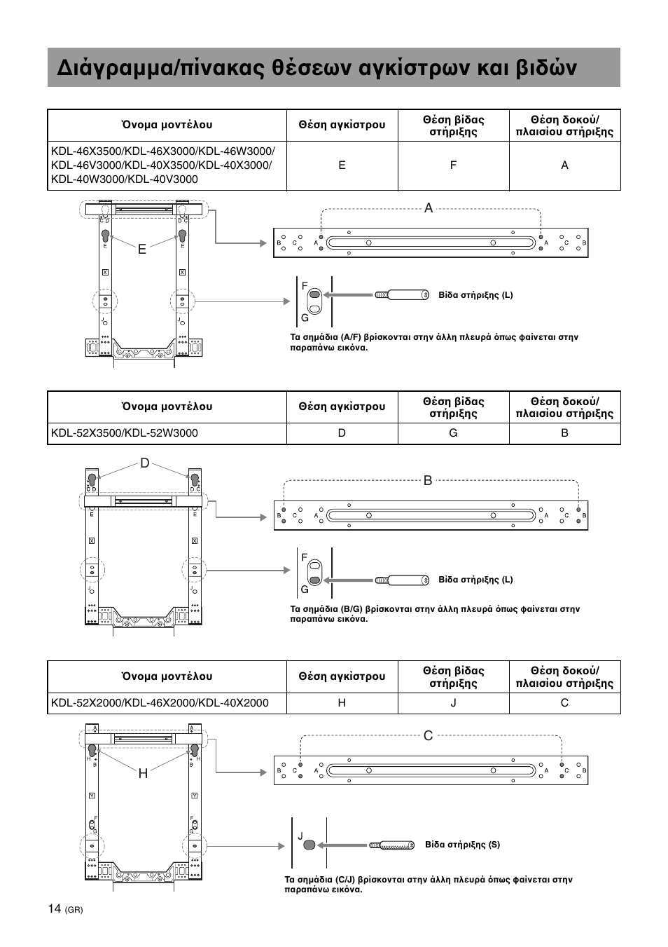 Hook and screw locations diagram/table, Διάγραμμα/πίνακας θέσεων αγκίστρων και ιδών | Sony SU-FL62 User Manual | Page 74 / 100