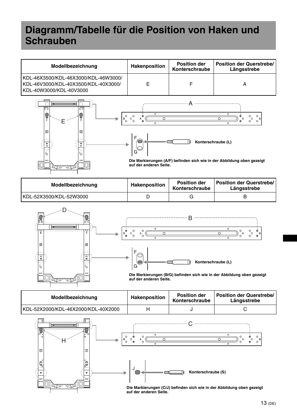 Sony SU-FL62 User Manual | Page 87 / 100