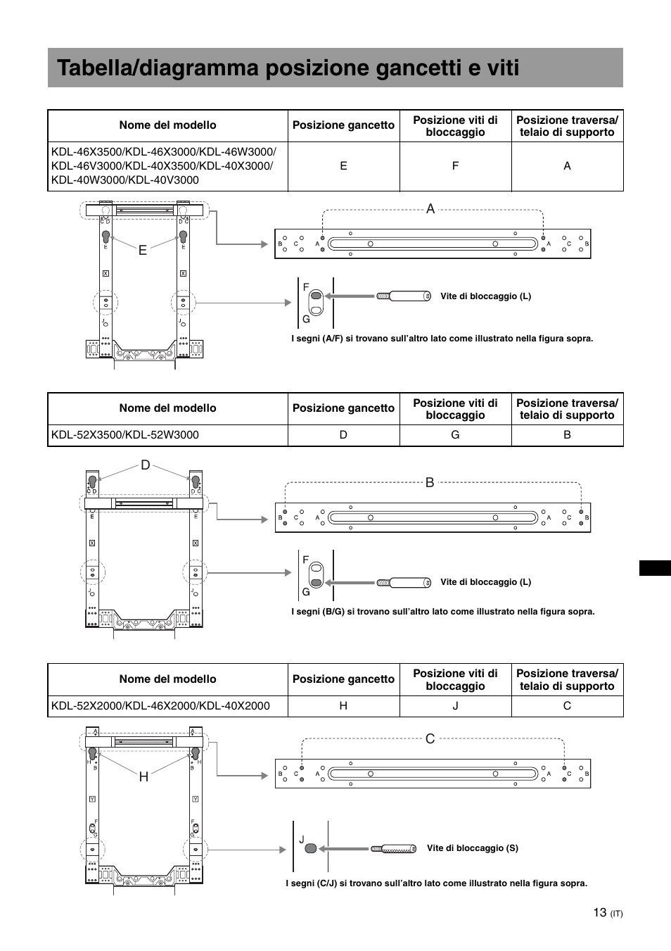 Tabella/diagramma posizione gancetti e viti | Sony SU-FL62 User Manual | Page 99 / 100