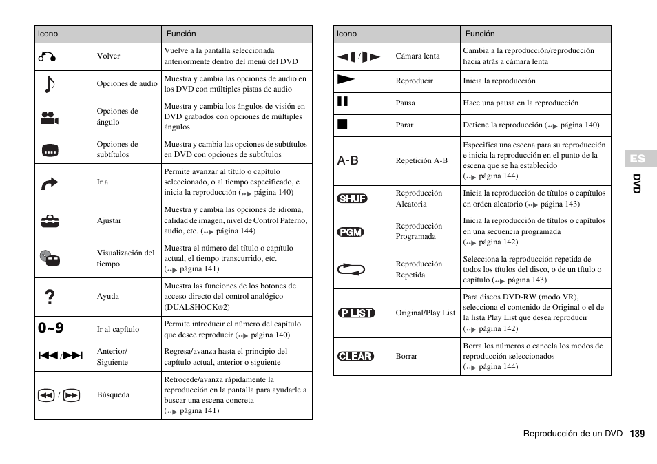 Sony SCPH-70011 User Manual | Page 139 / 172