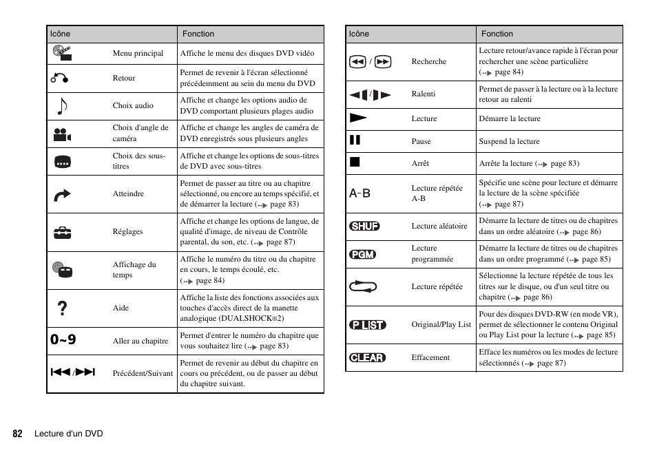 Sony SCPH-70011 User Manual | Page 82 / 172