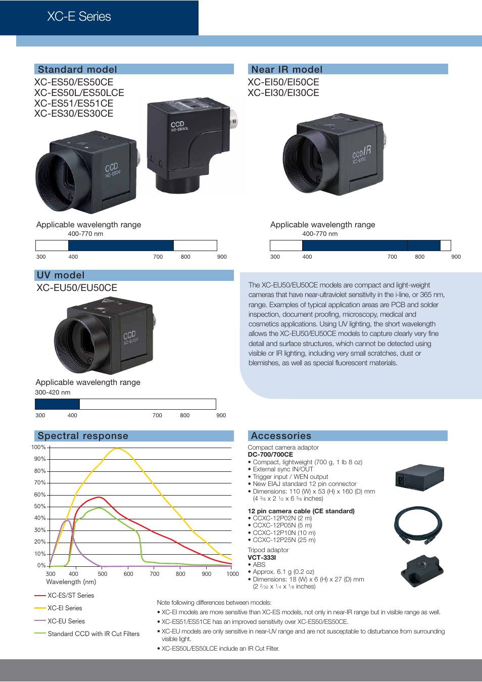 Xc-e series, Uv model xc-eu50/eu50ce, Spectral response | Applicable wavelength range | Sony XC-E Series User Manual | Page 2 / 4