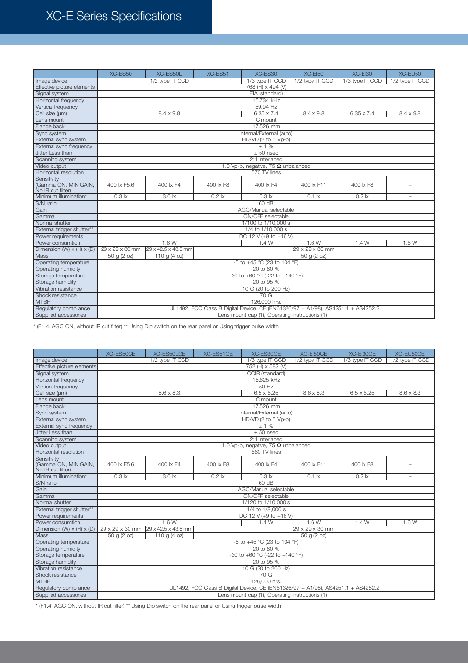 Xc-e series specifications | Sony XC-E Series User Manual | Page 3 / 4