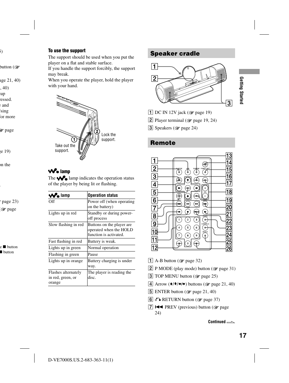 Speaker cradle, Remote | Sony D-VE7000S User Manual | Page 17 / 60