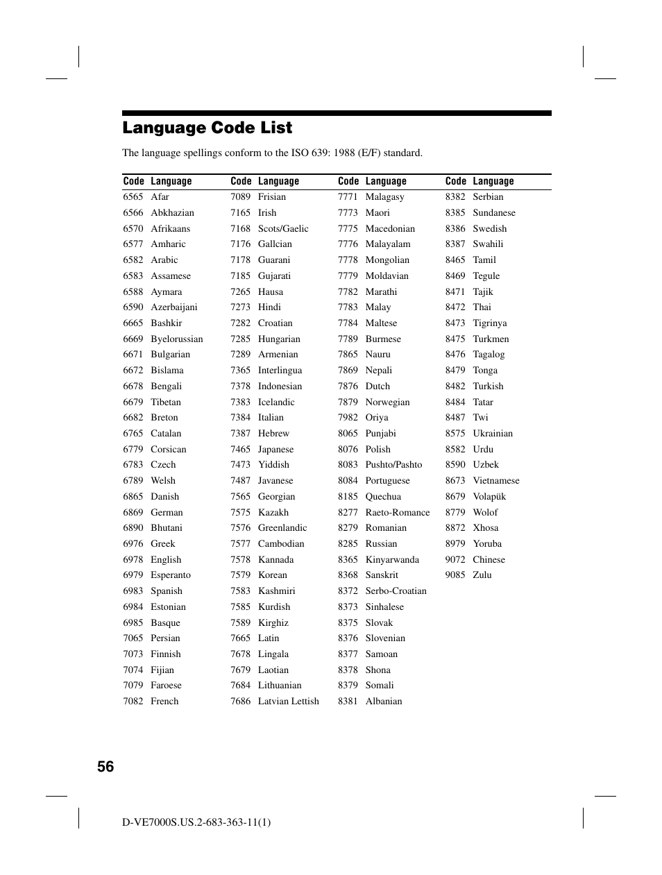 Language code list | Sony D-VE7000S User Manual | Page 56 / 60